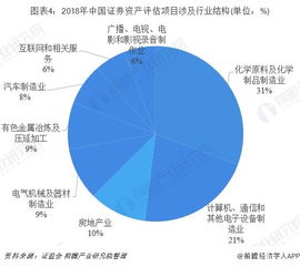 2018年中國證券資產(chǎn)評(píng)估行業(yè)競爭格局分析 機(jī)遇、挑戰(zhàn)與市場演進(jìn)