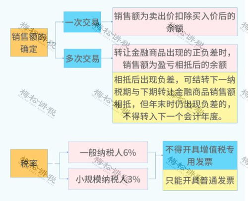 股權(quán)轉(zhuǎn)讓涉稅全解析 28種風(fēng)險(xiǎn)情形、8大核心問題與資產(chǎn)評(píng)估服務(wù)指南