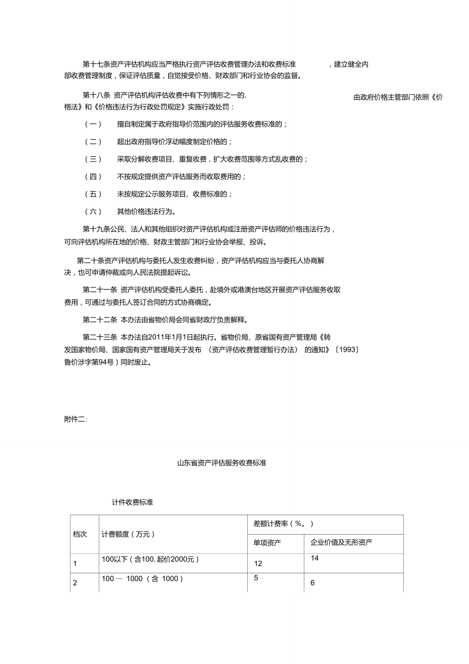 山東省資產(chǎn)評(píng)估服務(wù)收費(fèi)標(biāo)準(zhǔn)解析