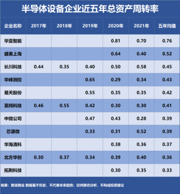 北方華創(chuàng)、中微公司、盛美上海 營運(yùn)能力深度剖析與資產(chǎn)評(píng)估視角
