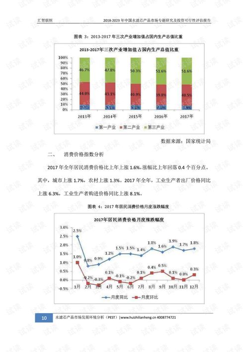 2018-2023年中國水濾芯產(chǎn)品市場專題研究及投資可行性評(píng)估報(bào)告 資產(chǎn)價(jià)值深度解析